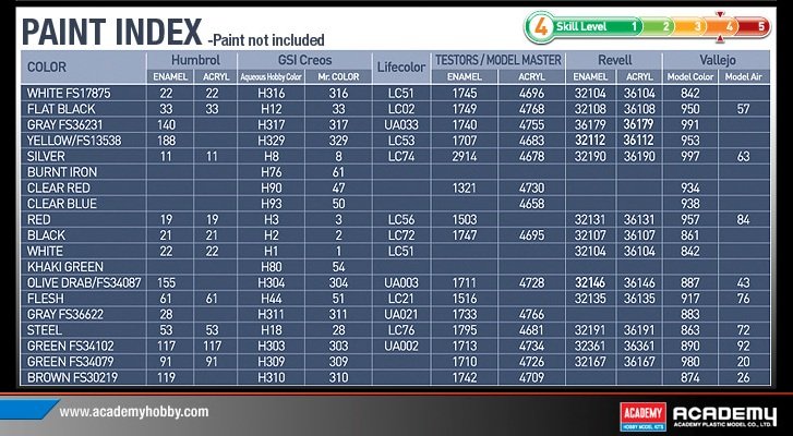 1:48 Academy 12294 McDonnell Douglas F-4C Phantom II Vietnam War &ndash; American Jet Fighter - Aca12294 5 - ACA12294