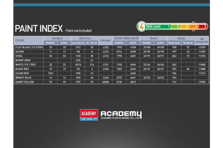 1:48 Academy 12367 Cessna 172 Skyhawk - Civil Air Patrol - Luchtpatrouille - Propellervliegtuig - Aca12367 9 - ACA12367