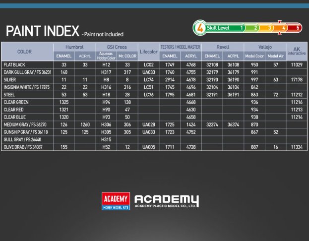 1:48 Academy 12368 Dassault Rafale M - Franse Marine Nationale - Gevechtsvliegtuig - Straaljager - Aca12368 8 - ACA12368
