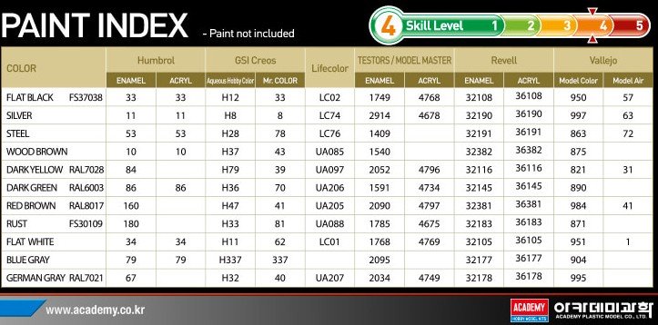 1:35 Academy 13503 Pz.Kpfw. V Panther Ausf. D WWII - Operation Citadel - Duitse Tank - Aca13503 7 - ACA13503