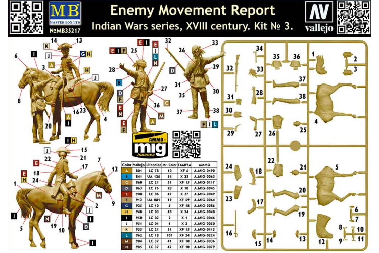 1:35 Master Box 35217 Indian Wars Series Enemy Movement Report - XVIII century. Kit No. 3 - Masmb35217 2 - MASMB35217