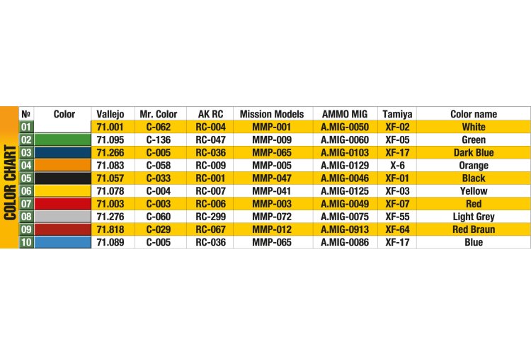 1:24 MiniArt 24008 Modern Oil Barrels 200L for Diorama - Min24008 6 - MIN24008